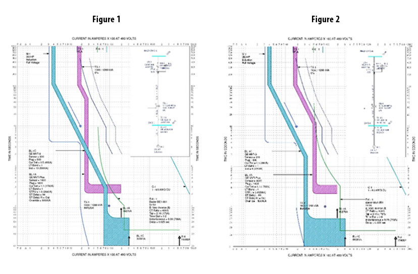 figure1